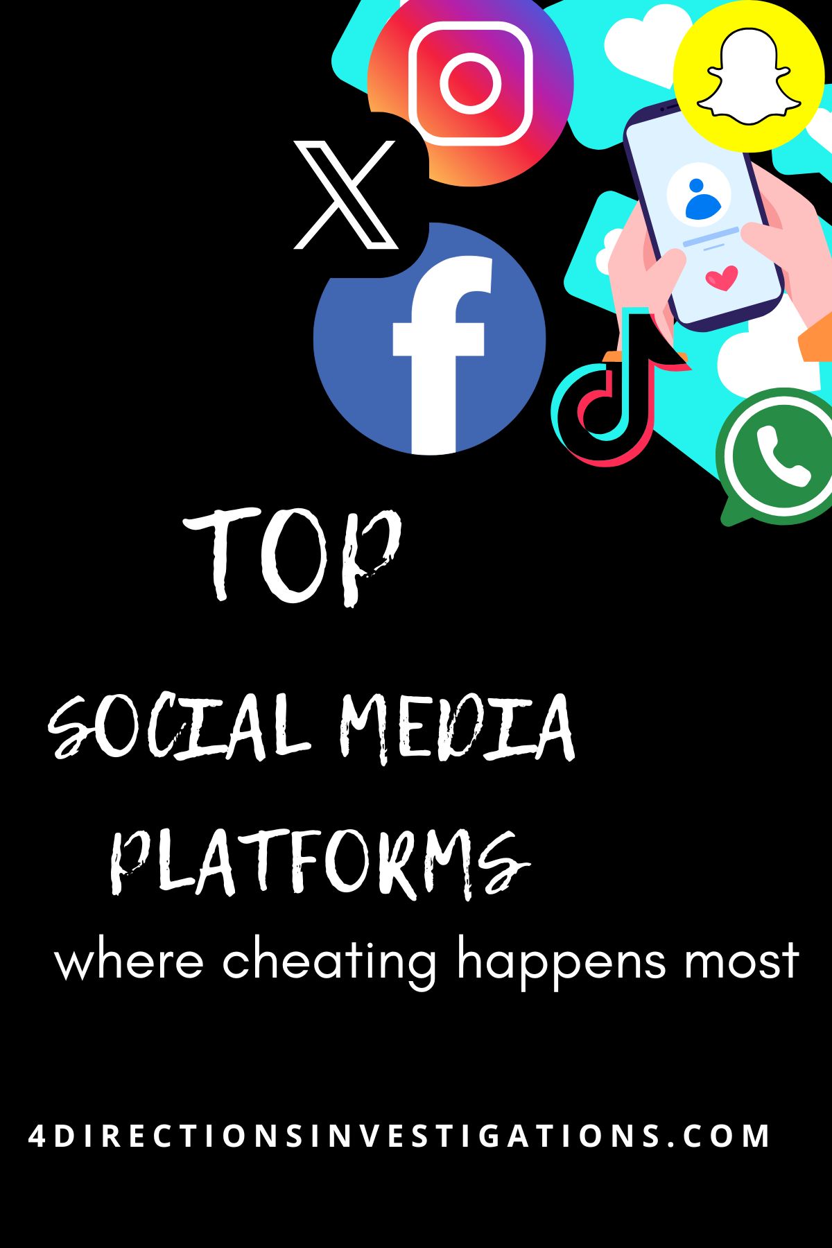 Social Media Investigations